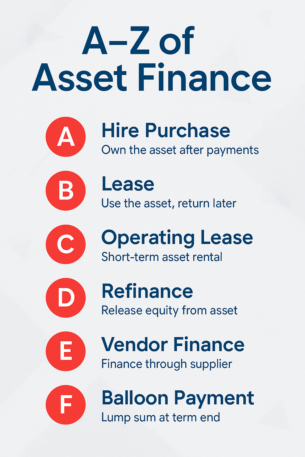 A-Z of asset finance